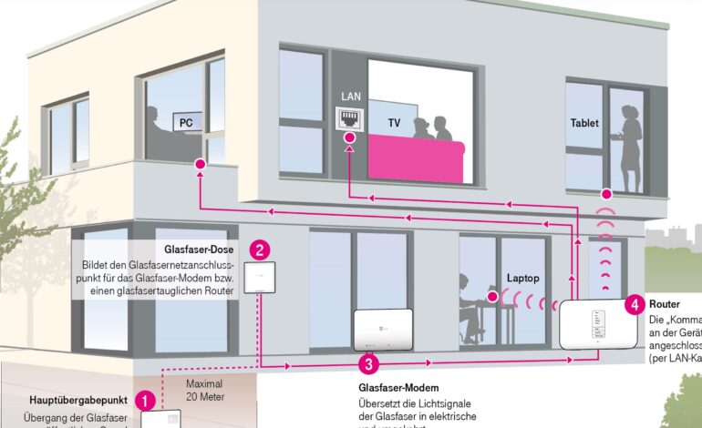 Glasfaser bis in die Wohnung: Jetzt die letzte Etappe angehen